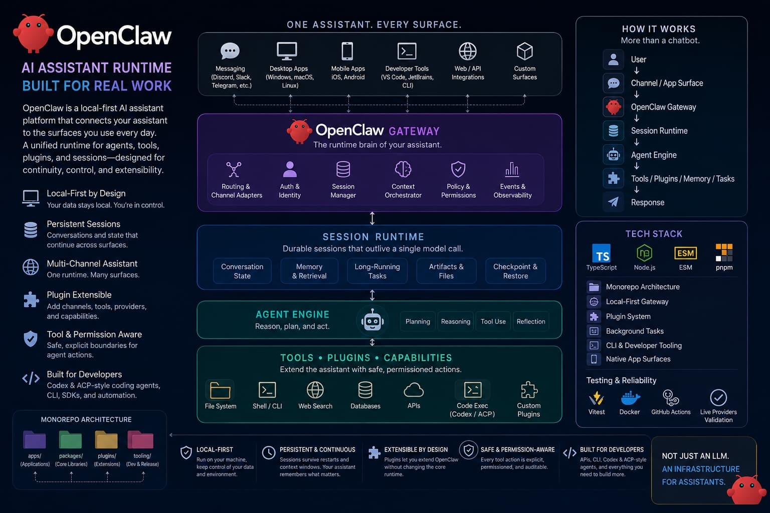 OpenClaw Exploration image for portfolio review.